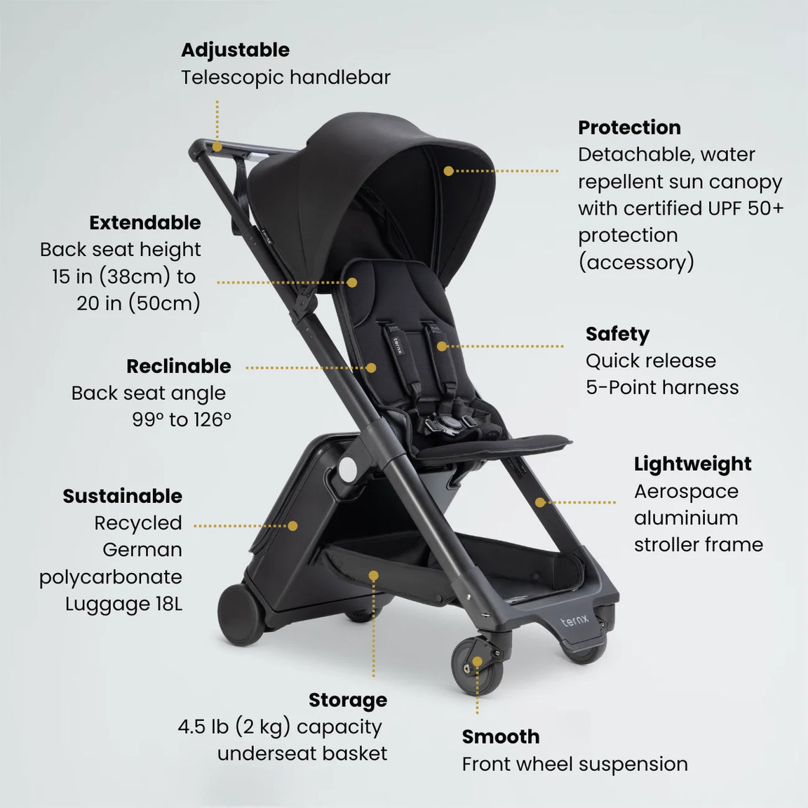 TernX Carry On Luggage Stroller features diagram showing reclining seat, packing compartment and cabin-size wheels