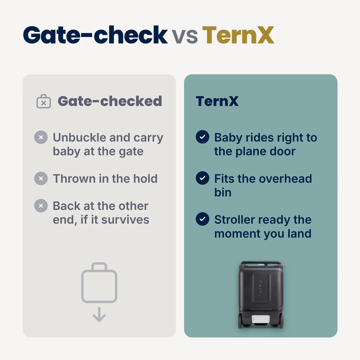 Gate-checking a stroller compared with boarding with the TernX