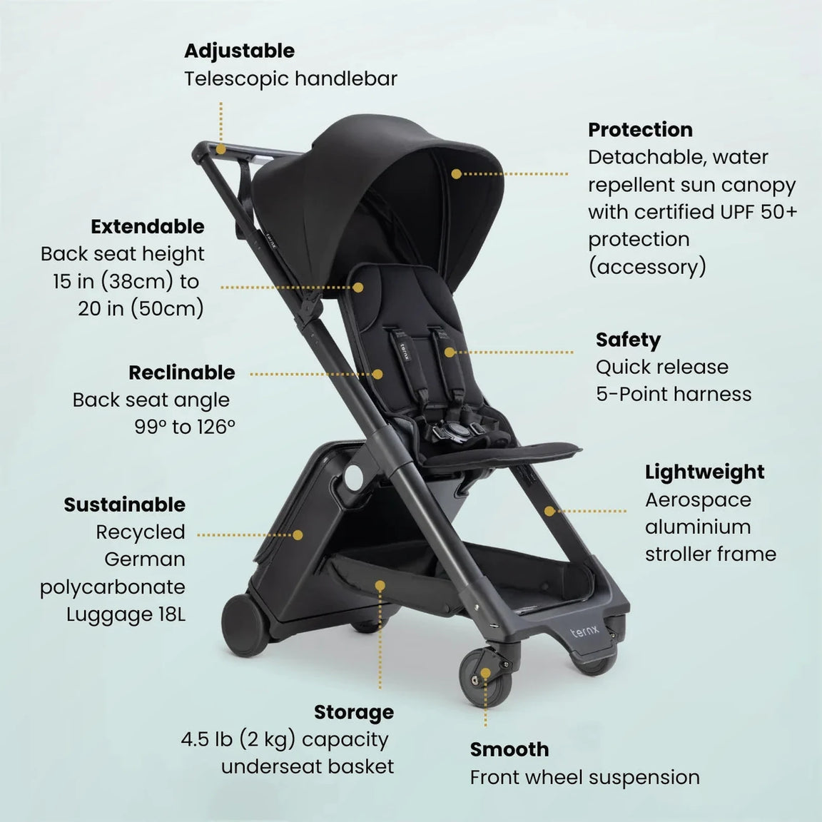 TernX features diagram: telescopic handlebar, sun canopy, reclining seat, 5-point harness, aerospace aluminium frame