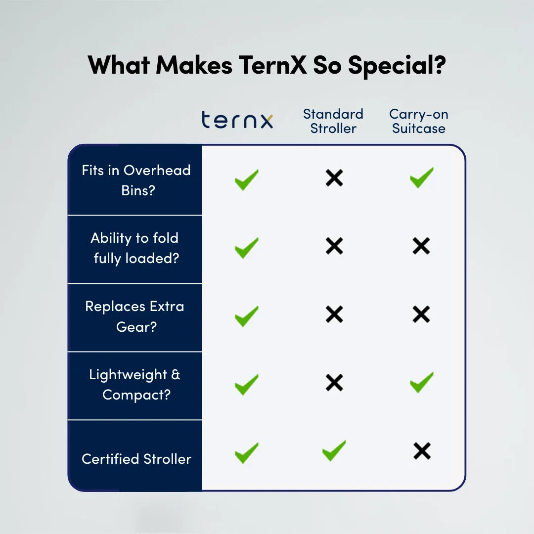 travel stroller comparison chart Carry On Stroller | Award-Winning Travel Hybrid
