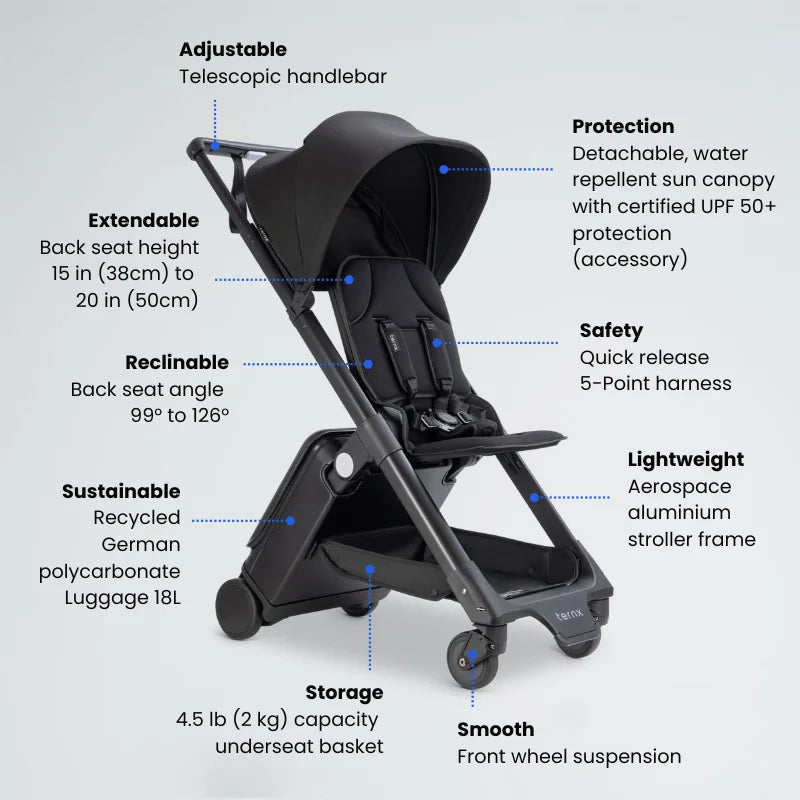 travel stroller features diagram
