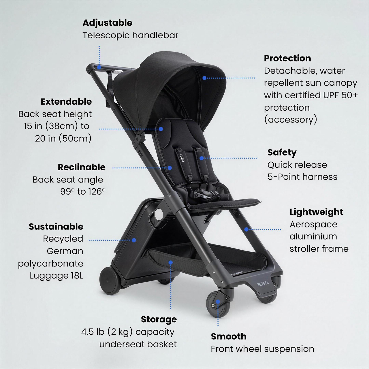 TernX Carry On Luggage Stroller features diagram showing reclining seat, packing compartment and cabin-size wheels
