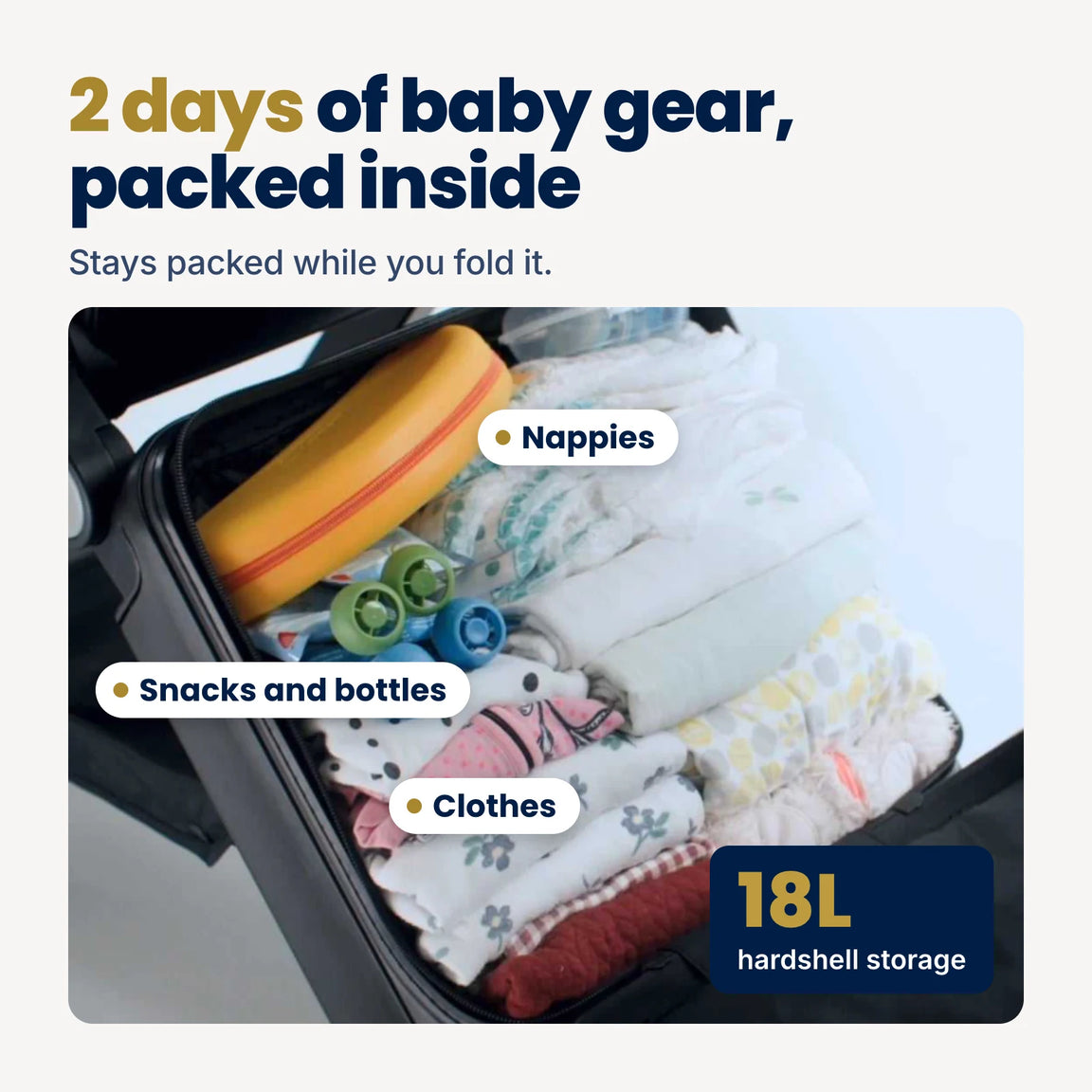 Two days of baby gear packed inside the TernX carry-on case