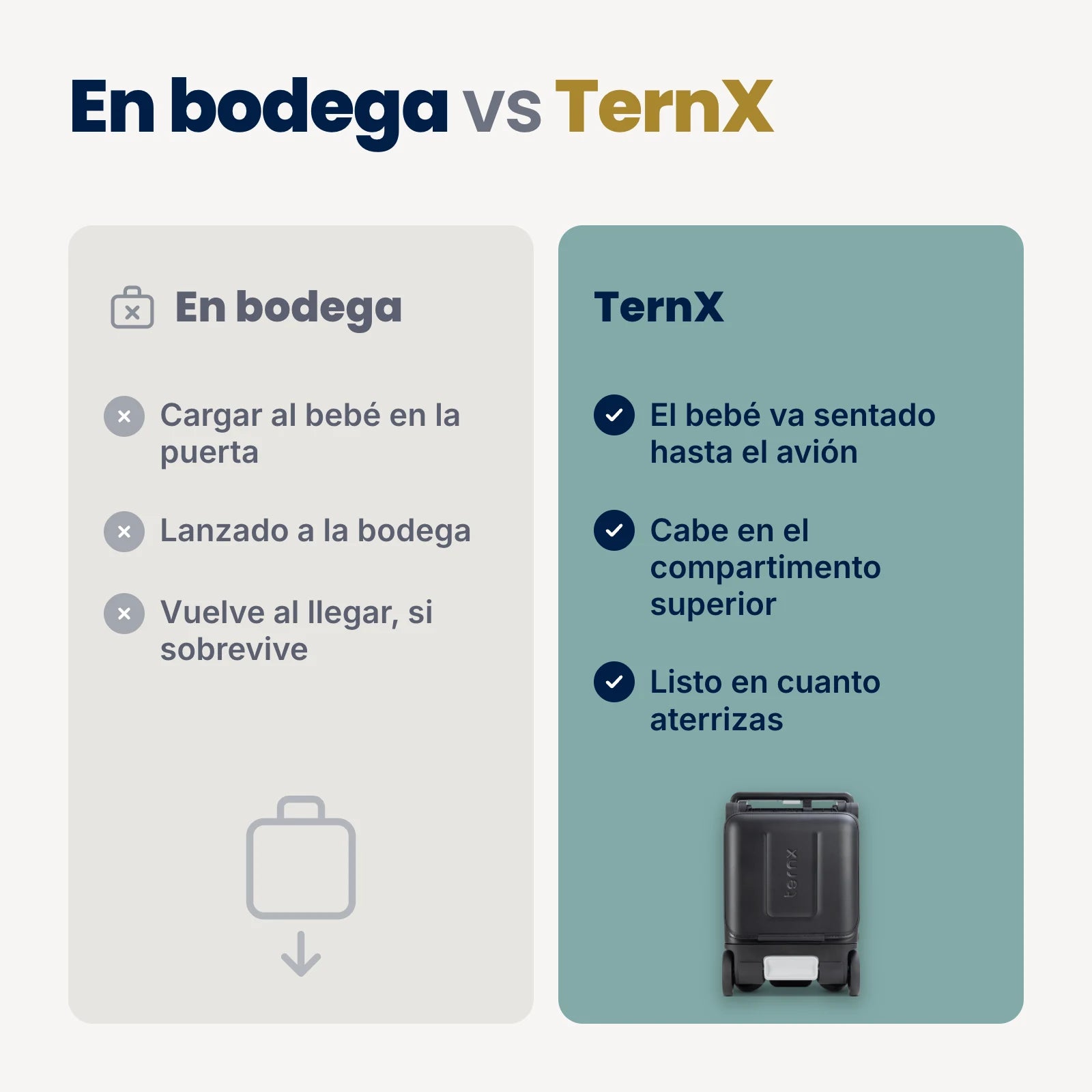 Gate-checking a stroller compared with boarding with the TernX