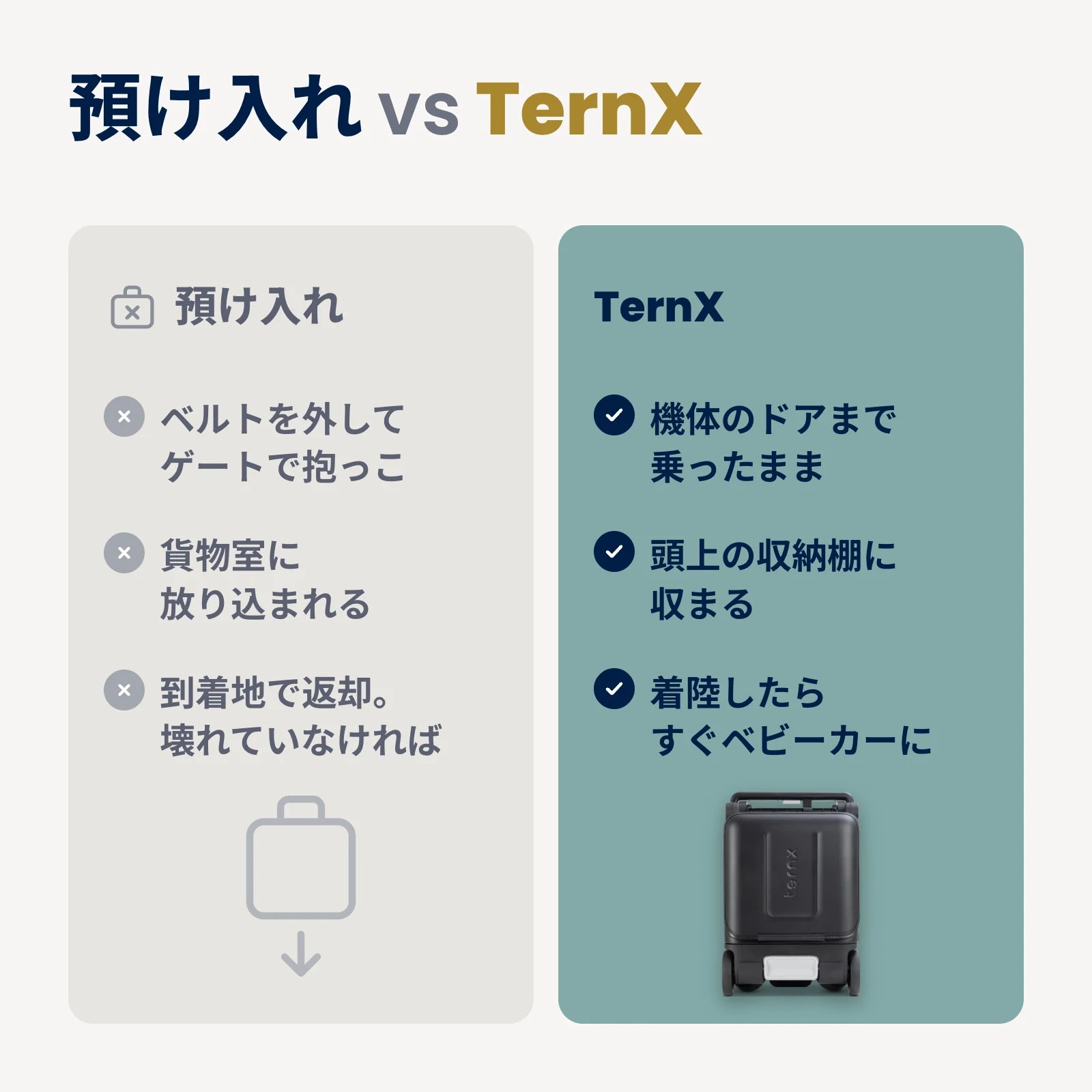 Gate-checking a stroller compared with boarding with the TernX