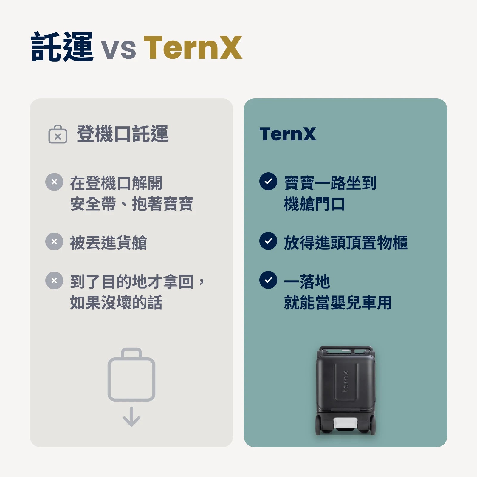 Gate-checking a stroller compared with boarding with the TernX